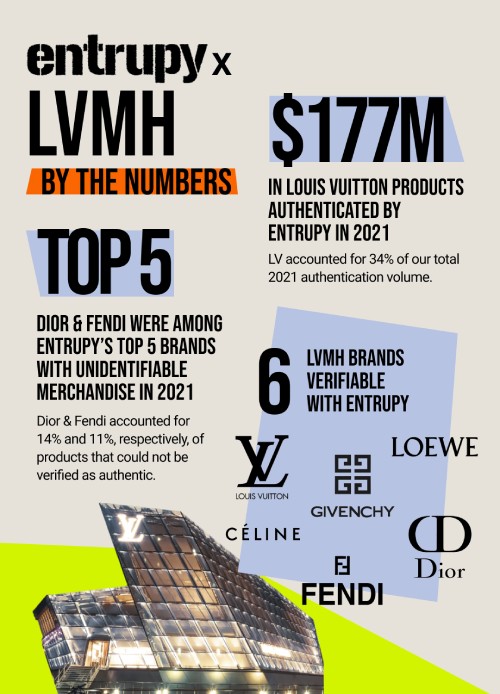 Entrupy and LVMH by the Numbers