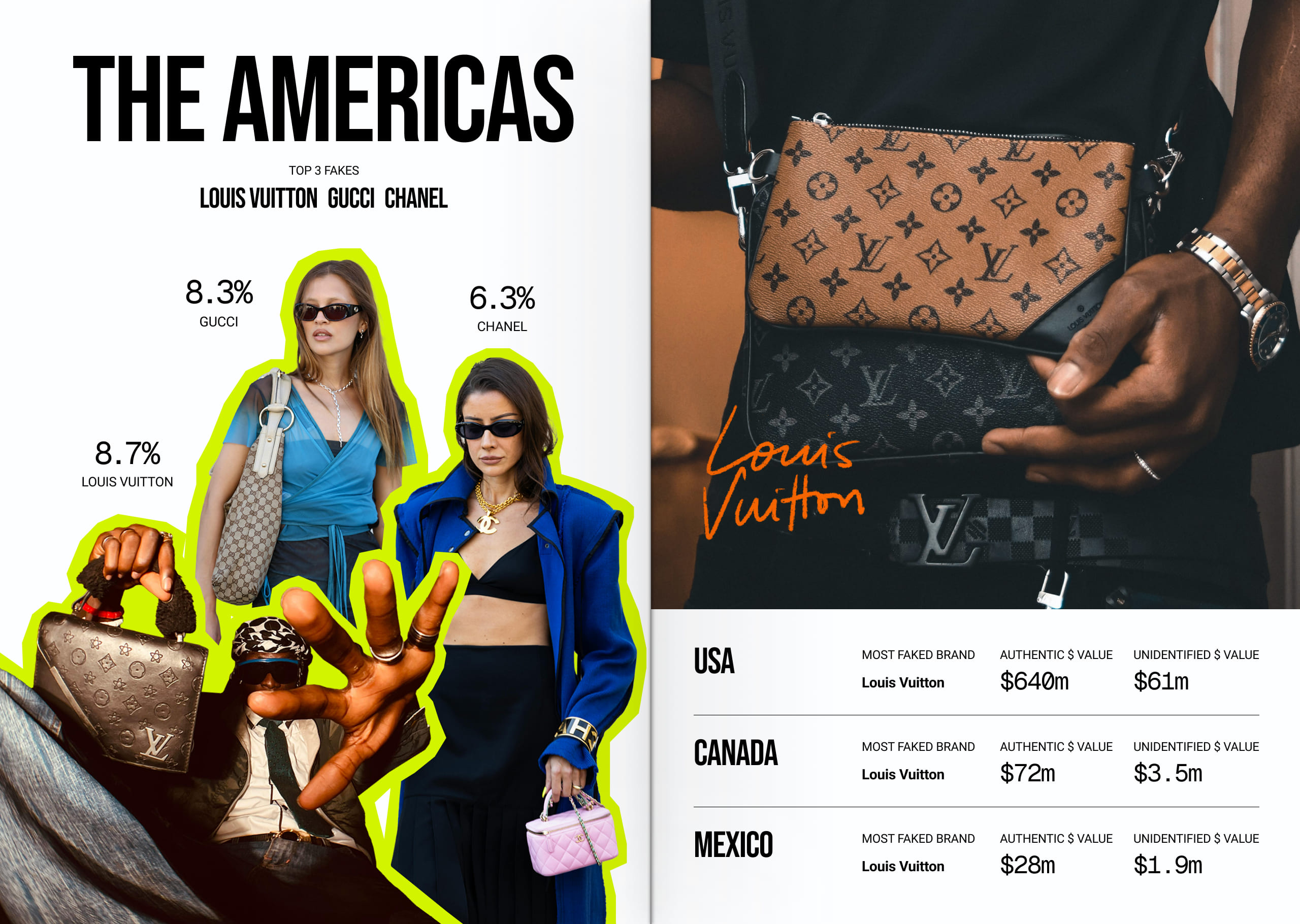 SOTF-2025-11-Luxury-Region-Americas