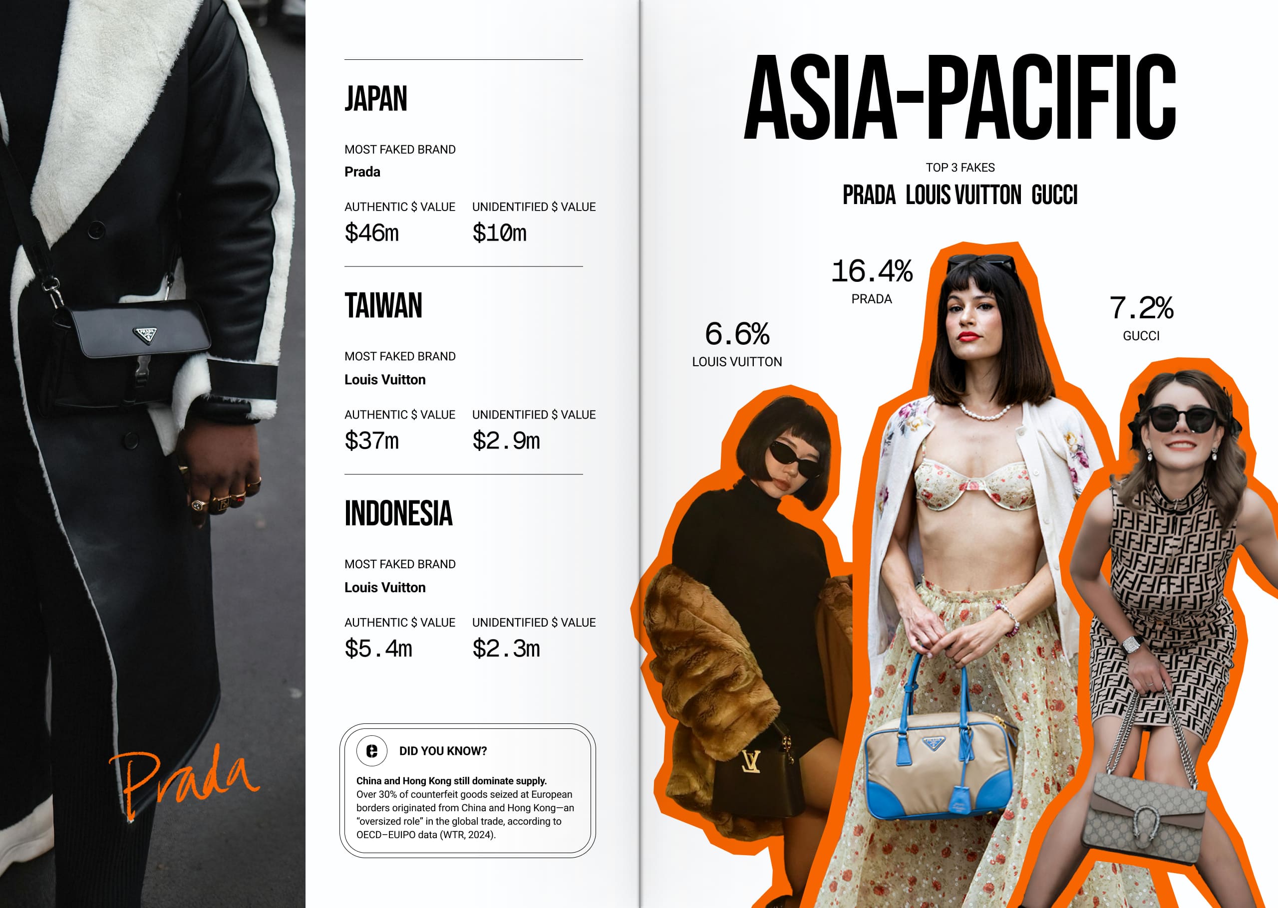 SOTF-2025-12-Luxury-Region-Asia