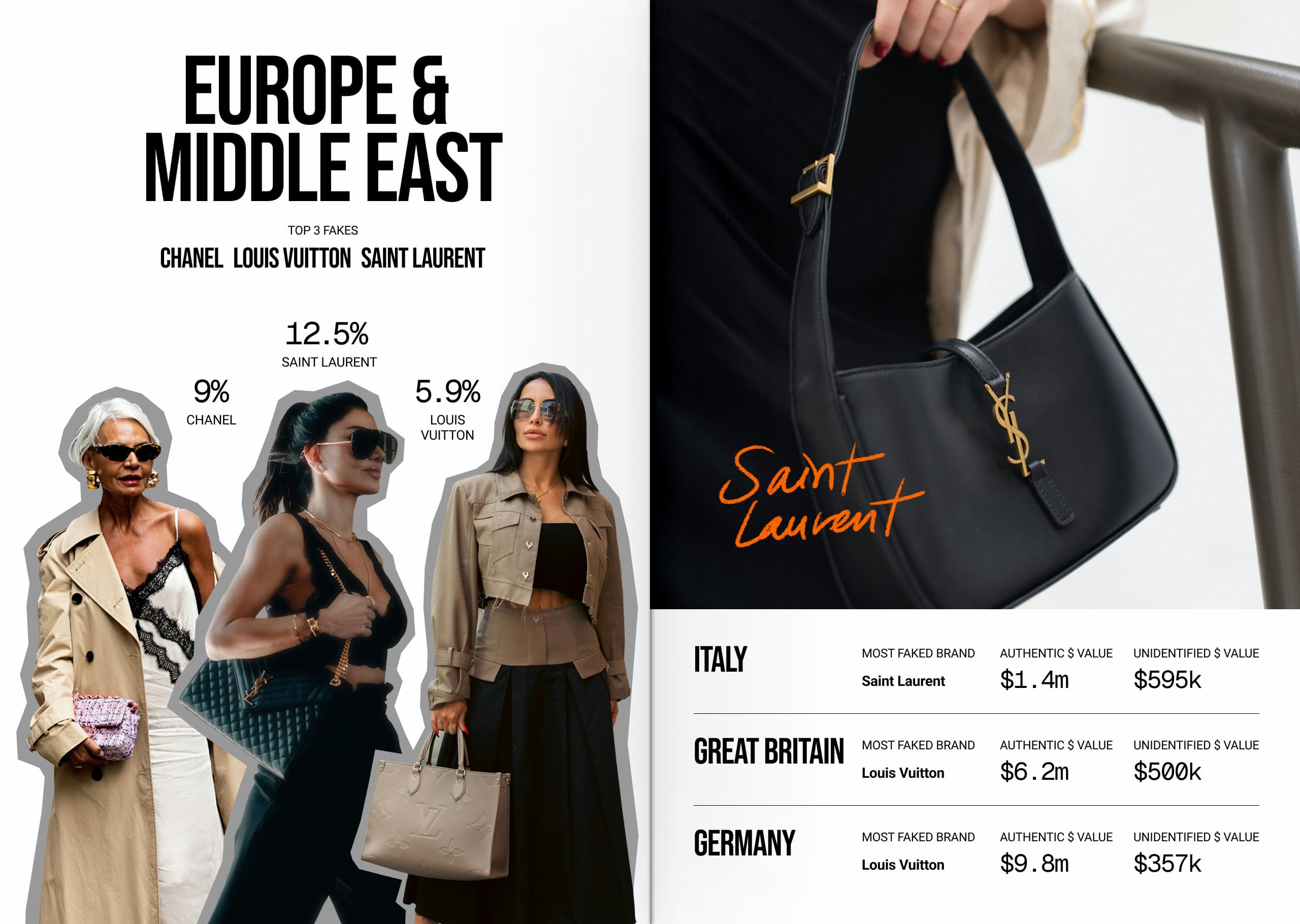 SOTF-2025-13-Luxury-Region-Europe