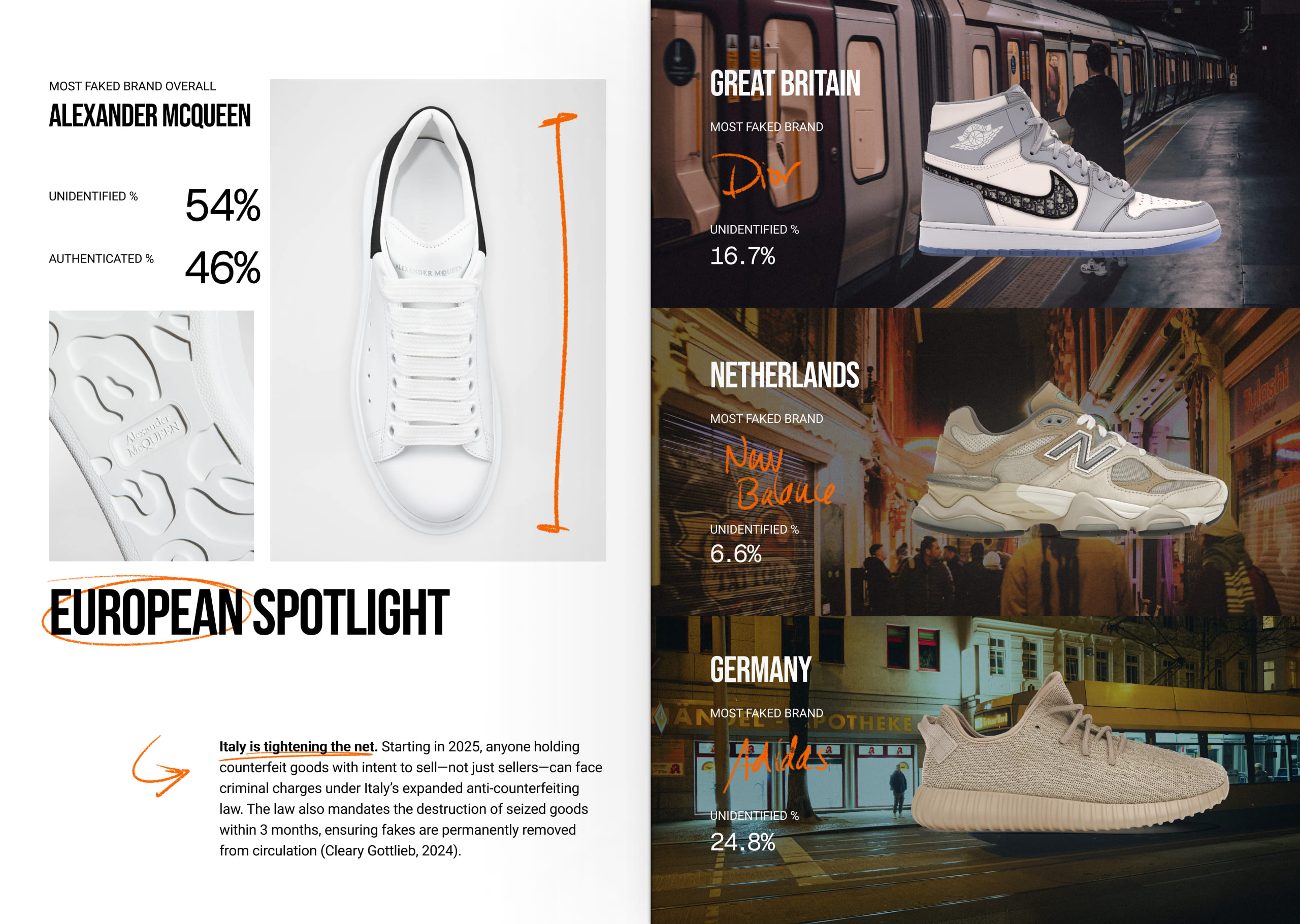 SOTF-2025-16-Sneaker-European-Spotlight