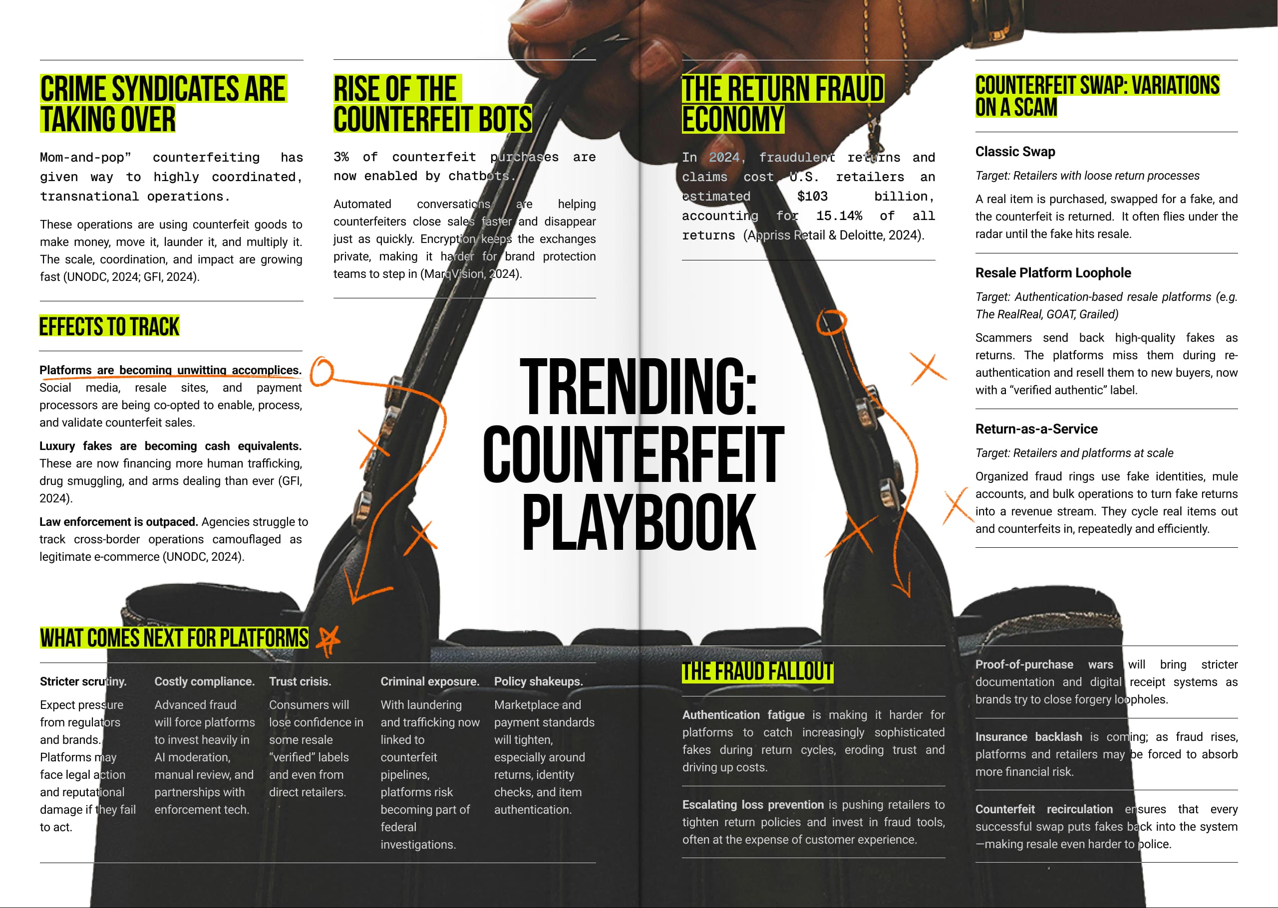 SOTF-2025-20-Trending-Counterfeit