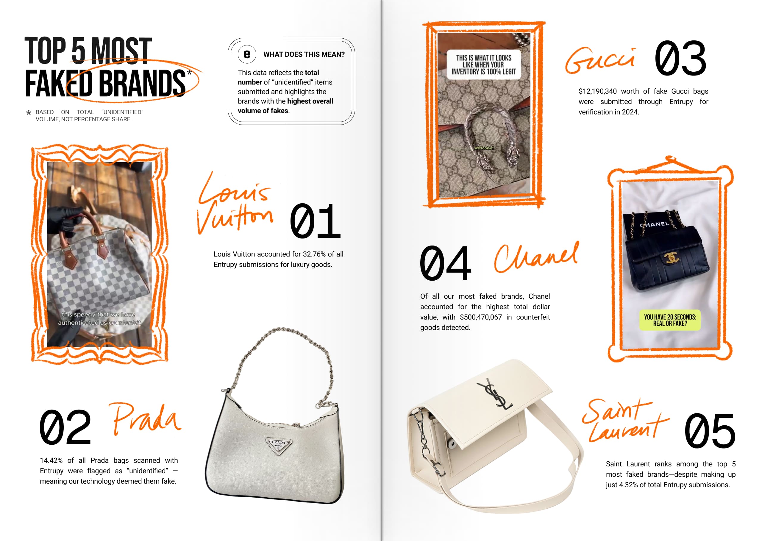 SOTF-2025-8-Luxury-Top-5-Most-Faked