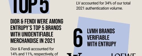 Another Monster Year for LVMH